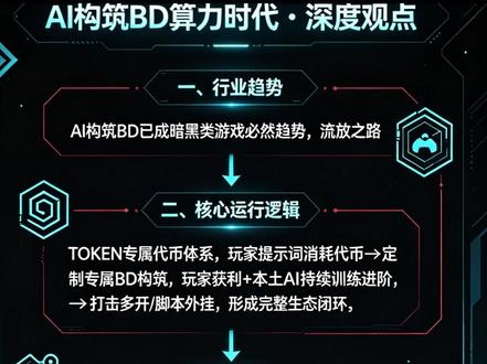 【流放之路2降临】 AI 提示词构筑专属 BD!游戏前瞻信息 #流放之路2#流放之路降临#魔镜计划#暗黑like#暗黑破坏神