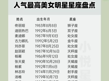 美女明星星座大盘点,你是什么星座呢?#十二星座 #星座解析#女明星