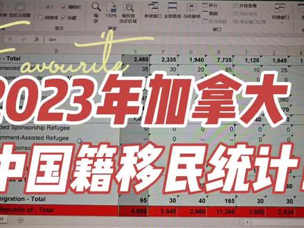 2023年截止11月底。最新的加拿大移民局中国籍移民人数统计,想知道哪个类别获批了多少人吗???请在评论区留言,我告诉你#打破信息差 #干货 #经验分享 #加拿大移民
