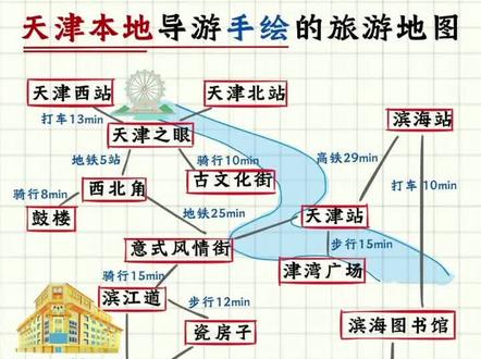 天津本地导游手绘的旅游地图