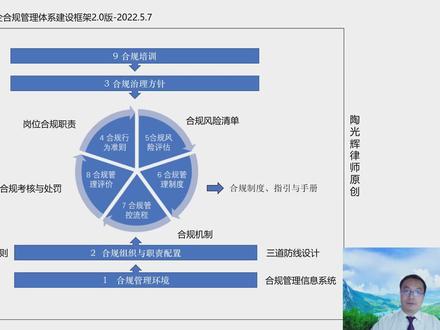 #企业合规师 #法务管理 #企业法务 #企业合规 #内部控制 #合规管理体系 #国企合规 陶光辉律师:国企合规管理体系建设框架2.0