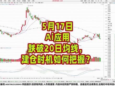 5月17日Ai应用跌破20日均线,建仓时机如何把握?