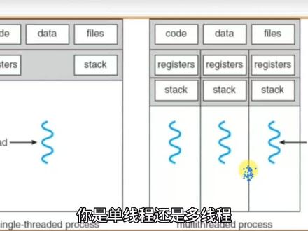 强者都是单线程的,你是这样的人吗?