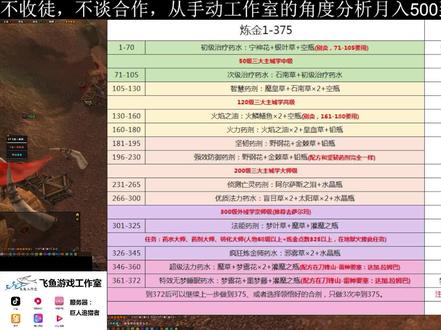 备战WLK【TBC全专业1-375】炼金1-375 #网络游戏 #游戏日常 #怀旧游戏 #经典游戏 #游戏解说