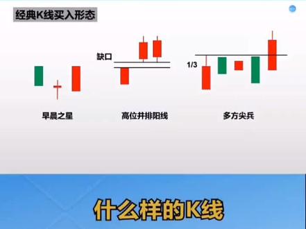 股票买卖技术图解 #股票 #股票知识#股票交流