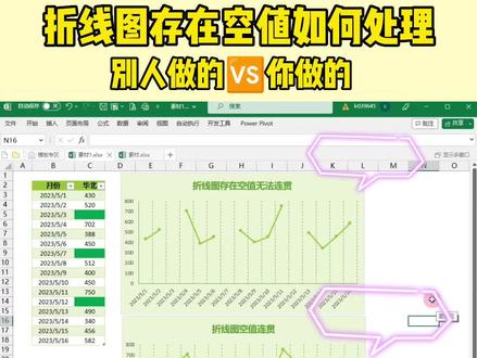 制作折线图时出现空值如何处理?
#数据可视化 #excel图表 #excel图表制作 #折线图 #excel技巧