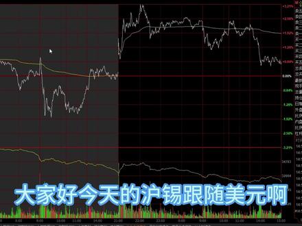 沪锡超跌修复 #沪锡 #沪锡期货 #期货 #期货知识 #期货故事
