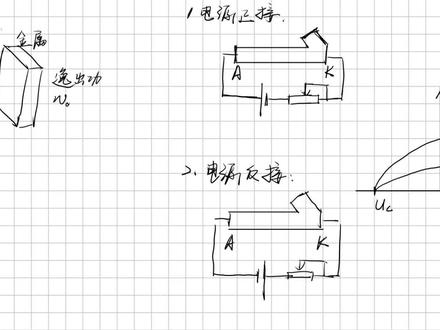 高中物理光电效应十分钟解决 高中物理#高中物理 光电效应#光电效应 高考考点#高考考点 高频考点#高频考点 物理高考#物理高考题