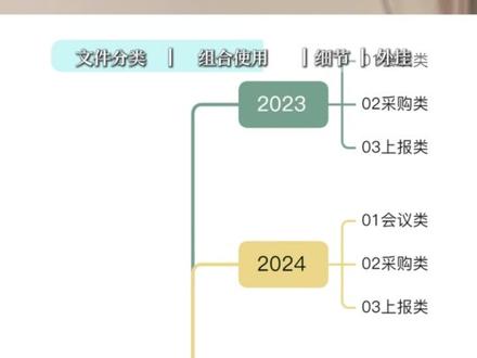 文档整理好,找文件不抓狂 #文件整理 #文件夹整理 #电脑整理 #行政管理 #行政