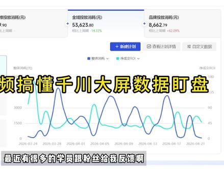 一个视频教你搞懂千川大屏数据怎么分析 一个视频教你搞懂千川大屏数据怎么分析#千川代运营代投 #广告代投