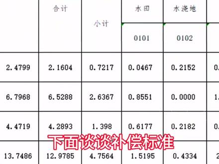 仁寿县土地预征收公告发布一起看看征地补偿安置范围 面积 目的以及补偿标准吧#仁寿 #快速路