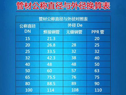 管材公称直径与外径换算,你知道吗,快来收藏一下吧#管材管件 #管件 #干货分享