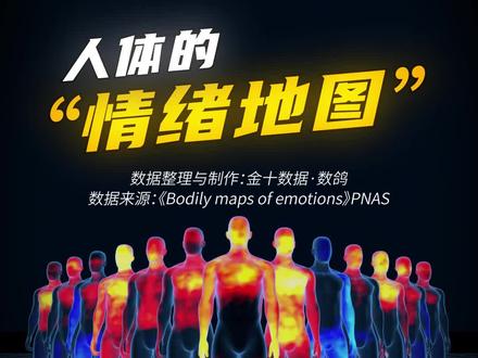 人体的“情绪地图”,看看感觉对吗#人体 #情绪 #情绪管理 #情绪失控 #数据可视化 @抖音小助手
