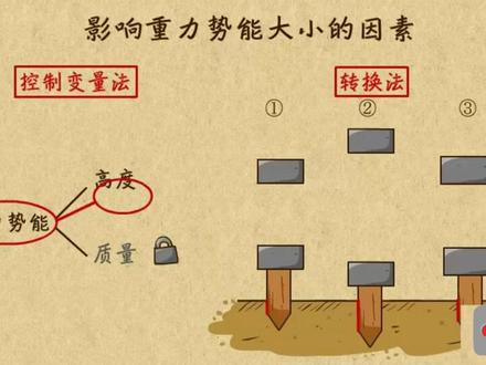 影响重力势能大小的因素
