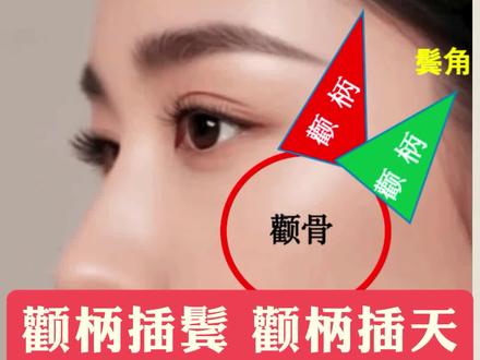 颧骨格局里,颧柄插鬓和颧柄插天的四个误区! #国学智慧 #创作者中心 #创作灵感 #识人