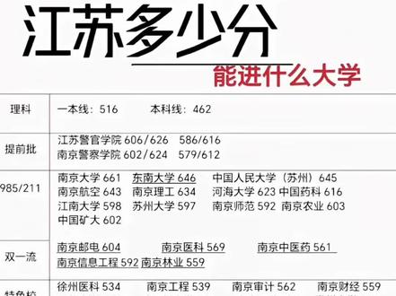 江苏省多少分能进什么大学,严老师给大家整理出来了#升学规划 #高考志愿填报指导 #转专业