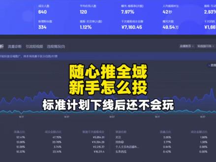 随心推全域投放,新手应该怎么投?#随心推全域 #直播运营 #直播带货 #随心推