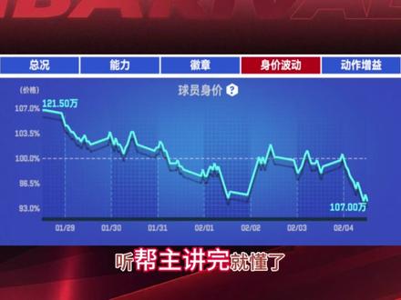 回忆双扣将深度测评 #美职篮巅峰对决#巅峰对决疯狂星期六#这一把马上巅峰 #巅峰全明星拉文戈登来袭