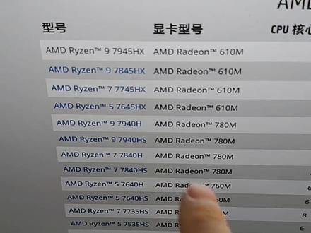 最强移动版AMD r9 7945HX官方写了最高支持ddr5 5200频率,而次旗舰r9 7940h支持ddr5 5600频率内存,其他只能支持4800频率,其实性能没什么区别