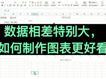 数据相差大,如何做图表更好看,一个视频让你不在迷茫! #excel技巧 #office办公技巧 #数据图表