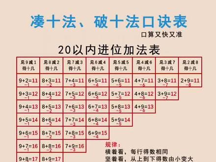 内加减法口诀表 内加减法口诀表打印以内加减 内加减法口诀表打印版 抖音 内加减法口诀表 内加减法口诀表打印以内加减 内加减法口诀表打印版 抖音