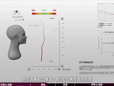 698元一圈四铁,科学V形曲线的耳机:混音师眼中的兴戈洛凰 EM6L #HiFi耳机 #耳机发烧友 #耳机推荐