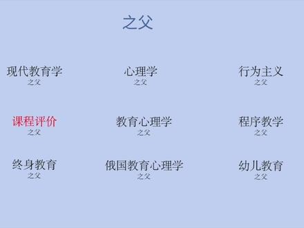 教育学常考人物:泰勒#每天学习一点点