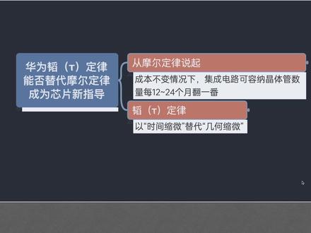 华为韬(τ)定律深度解读:超越摩尔定律,但并未超越中国工程院