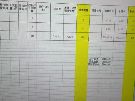 #temu #亚马逊运营 #跨境电商运营 #干货分享 TEMU只是单纯的个人分享,很佛系那种,不要说什么这么点单就拿出来分享啥的,说就是你牛逼你对对对,我不搞培训不靠粉丝赚钱,钢筋就不要找存在感了,我只是懒得理你们,不代表我脾气好,爱看看,不爱看左滑不感兴趣麻溜的滚!#跨境