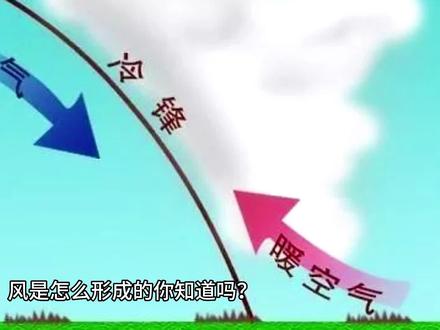 风是怎么来的你知道吗? #科普一下 #百科 #探索世界 #地理知识