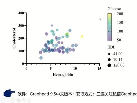 Graphpad prism绘制气泡图#sci #科研 #graphpad