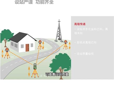 高程传递设站可通过测量一个或多个已知高程点来计算并更新当前设站高程,在完成高程传递设站前可查看设站质量,并剔除存在粗差的观测值,常用于隧道监控量测、断面测量和平整度检测等应用场景中。#徕卡全站仪#高程传递#测量#高效#高精度#隧道断面测量#隧道监控量测