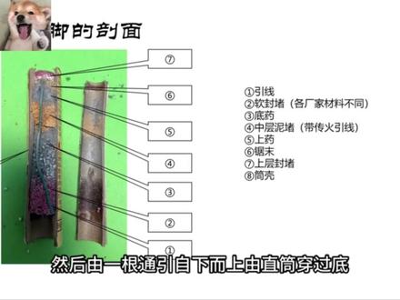 二踢脚爆竹结构细节及燃放效果