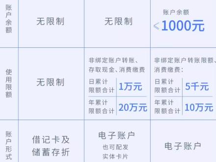 123类账户的功能区别