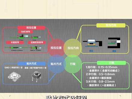松下轻触开关介绍1#开关#可穿戴设备#智能家居 #电工知识