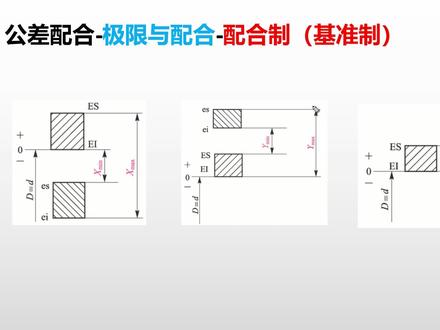 公差配合-配合制 #机械 #机械基础 #公差 #配合 #公差配合 #互换性 #技术测量 #机械制图 #标准化