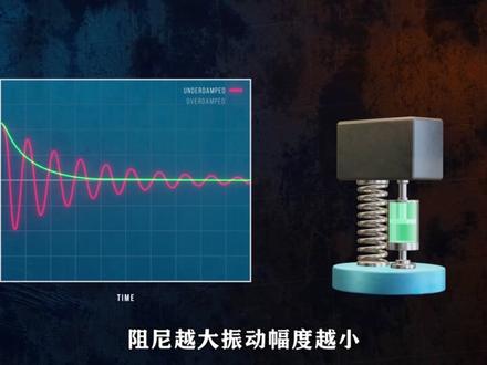 如何理解振动:牛顿第二定律 #物理 #学习