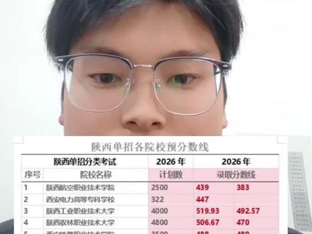 2026陕西单招预录取 有没有补录?一定有!#陕西单招 #陕西单招考试 #陕西单招分数线 #陕西单招补录