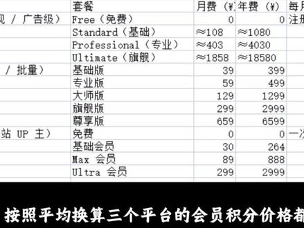 AI工作流平台选择攻略 #ai #ai工作流 #TapNow #LibTV #updream