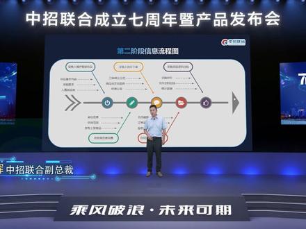 框架协议采购平台的业务流程#采购 #企业采购 #框架协议采购 #中招联合