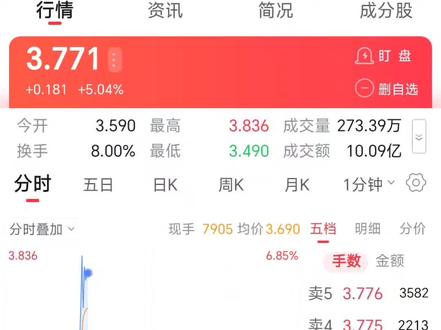 国投白银怎么卖出才能赚溢价#白银 #国投白银lof #套利 #财经 #金融小知识