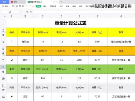 钢材重量,自动计算,只需输入参数,包含螺纹钢,铁板,方管,圆管,角铁,点赞免费分享#钢材重量计算公式