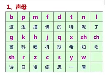 全网最快学汉语拼音方法