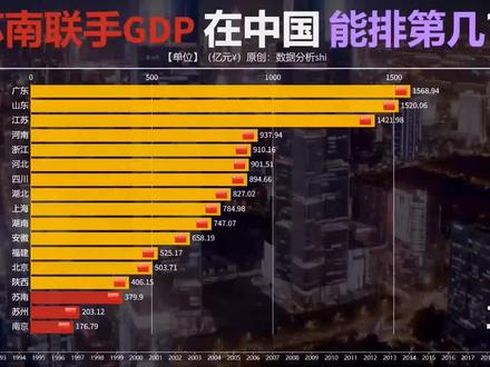 苏南联手GDP总量 在中国能排第几?看近30年的GDP对比 #数据可视化 #gdp #苏州 #南京