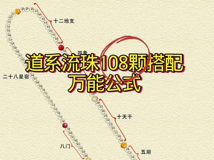 🔥道系流珠108颗搭配万能公式! #道系流珠#文玩#文玩手串#文玩配饰