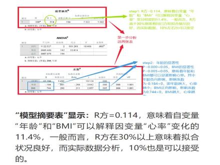 第35集丨线性回归模型的诊断(统计干货,建议收藏)#毕业论文数据分析 #医学数据分析 #论文写作指导 #在职研究生 #线性回归