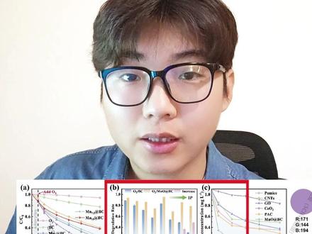 科研人必看,如何在origin中绘制数据图外框 研究生!科研人必看!如何保设置数据图的外框,直接学起来,一分钟学会在origin中设置外框。#研究生 #origin #博士生 #创作者扶持计划 #sci