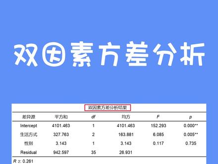 毕业论文——双因素方差分析,看这个就会了#毕业论文 #spss #spssau #数据分析 #医学生 #方差分析 #双因素方差分析 #论文 #科研 #论文写作