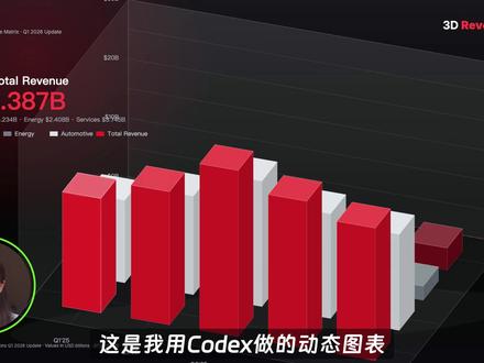 除了惊艳还是惊艳!一条视频教你做动效图表和视频 #ai #ai新星计划 #Codex #是子鱼AI #ai教程