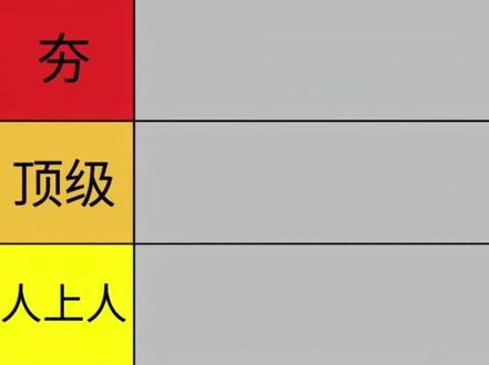 序雪|糖点从夯到拉,纯主观娱乐向
#序雪轩阳 #兰音序果